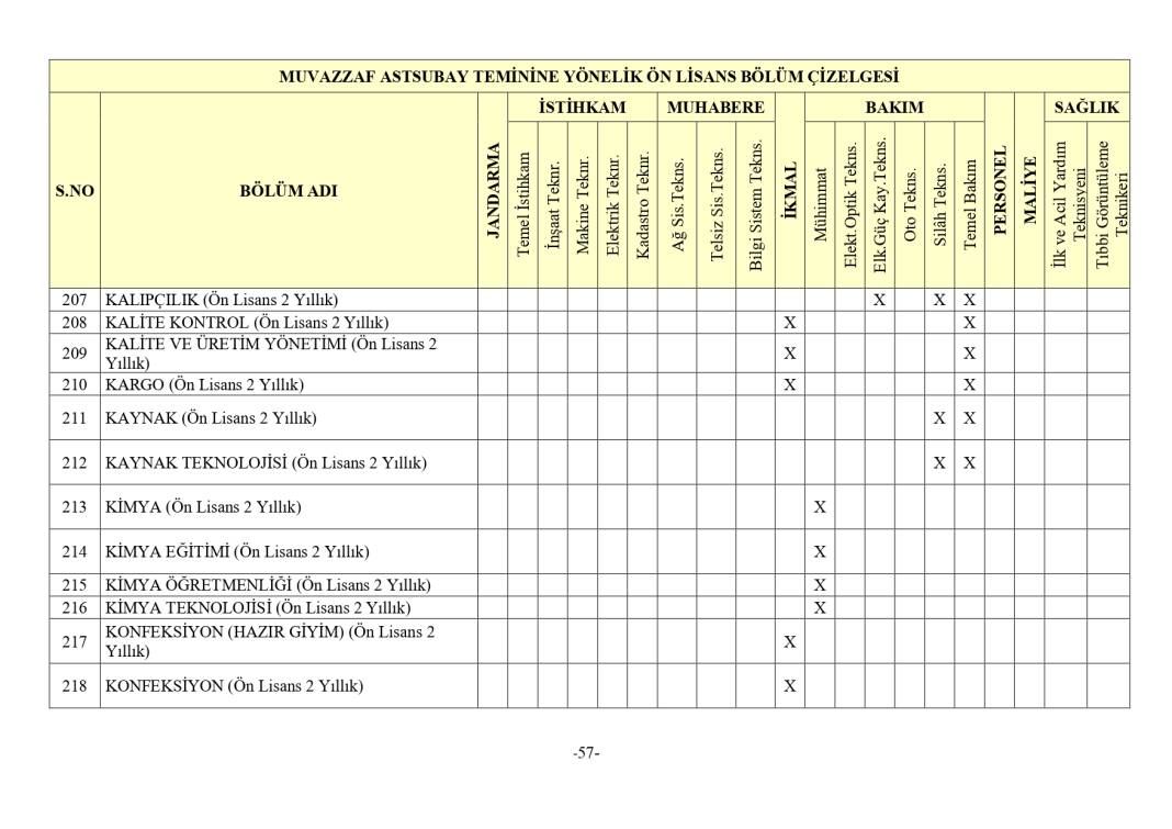 Jandarma 3395 astsubay alımı mezuniyet şartı 21